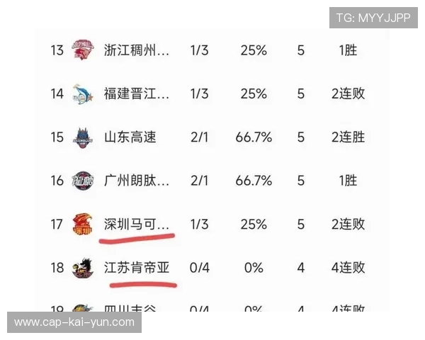 积分榜分析:哪些球队未来能继续保持强势?,得分球队